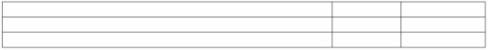 Roy Company sold the following ten-year bonds payable on January 1,20A: $100,000 maturity value,5% interest payable annually on each December 31.The bonds were dated January 1,20A and the accounting period ends December 31.The bonds were sold at 98. (a)Fill in each blank to the right (assume straight-line amortization) (b)Assuming the account period ends on June 30,give the adjusting entry related to interest expense for 19A     