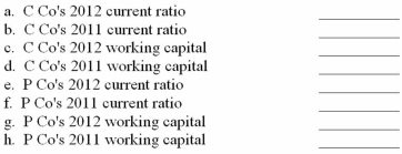 Use the following financial statement information: 1.Calculate the following: Answer    2.Interpret what changes have taken place for P Co and C Co in their current ratio.   