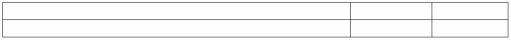 At the end of the annual accounting period,the adjusting entries for the following three items have not been made.You are to provide the 20B adjusting entry for each item. A.Unpaid wages for the last two days of December,20B amounting to $3,200 have not been recorded (disregard payroll taxes). B.On December 1,20B rent revenue of $600 was collected for December and January.(Rent revenue was credited for a total of $600). C.A $4,000,six-month,10% interest-bearing note payable was singed on October 1,20B.       