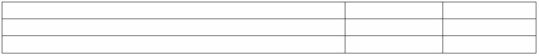 The following data were provided by the detailed payroll records of Journey Corporation for the month of March 20A: Income taxes at an average 7.65% rate (no employee has reached the maximum) Required: 1.Give the March 31,20A entry to record the payroll and related employee deductions 2.Give the March 31,20A entry to record the employer's payroll income tax expense       
