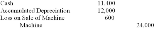 <strong>On April 1, 2014, Michal Company sold equipment for $11,400 cash. The equipment had originally been purchased at a cost of $24,000 on January 1, 2010. The equipment was expected to a useful life of 8 years with no residual value. As of January 1, 2014, had accumulated depreciation of $12,000. The entry to record the sale of the equipment was:</strong> A) B) C) D)