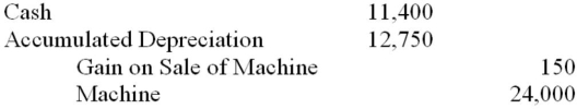 <strong>On April 1, 2014, Michal Company sold equipment for $11,400 cash. The equipment had originally been purchased at a cost of $24,000 on January 1, 2010. The equipment was expected to a useful life of 8 years with no residual value. As of January 1, 2014, had accumulated depreciation of $12,000. The entry to record the sale of the equipment was:</strong> A) B) C) D)