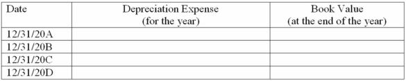 On January 1, 20A, Stern Company (a calendar year corporation) purchased a heavy duty machine having an invoice price of $13,000 plus transportation and installation costs of $3,000. The machine is estimated to have a 4-year useful life and a $1,000 residual value. Assuming the company uses the declining-balance method depreciation and a 150% acceleration rate, complete the following schedule (round to the nearest dollar).   