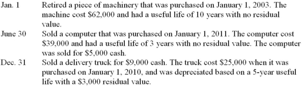 Here are selected 2013 transactions of Avery Corporation.    Avery Corporation uses straight-line depreciation. Required: Prepare all entries required on the above dates, including entries to update depreciation on assets disposed of, where applicable.