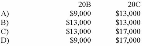 Wilder Company reported pretax profit amounts of: 20B, $11,000; and 20C, $15,000. Later it was discovered that the ending inventory for 20B was understated by $2,000 (and not corrected in 20C) . The correct pretax profit for each year was which of the following?   A)  Choice A B)  Choice B C)  Choice C D)  Choice D