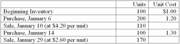 Davis Company uses the perpetual inventory system and the FIFO inventory costing method. All purchases and sales were cash transactions. The records reflected the following for January, 20B    Determine the following   