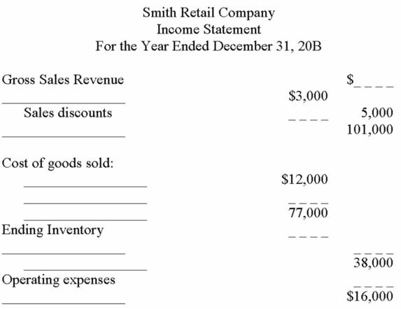 The following statement of earnings is complete except for a few captions with solid lines on the left and amounts with dotted lines on the right. You are to fill in the most likely captions and amounts:   
