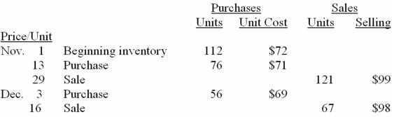 Morrison Corporation, which uses a perpetual inventory system, recorded the following inventory transactions during the last two months of 2013.    Requirements: (a) Using the FIFO cost formula, calculate the amount of cost of goods sold for the two months of November and December. (Show calculations) (b) Using the average cost formula, calculate the amount of ending inventory at December 31. (Show calculations)