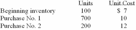 Yoakum Company reported the following information related to inventory and sales:    Sold 700 units at $20 each. Calculate the revenue, cost of goods sold, gross margin and inventory balances assuming i) the weighted average inventory cost method ii) FIFO cost method