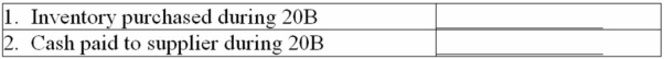 All Sports Inc. manufactures sporting equipment and clothing. Its recent annual report included the following on its statement of financial position:    In addition to the above statement of financial position information, All Sports Inc. reported cost of goods sold on its income statement of $53,800,000,000. Calculate the following:   