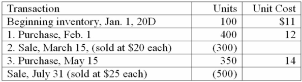 Libby Company uses the periodic inventory system and applied FIFO inventory costing. At the end o the annual accounting period, December 31, 20D, the accounting records for the best selling item in inventory showed:    Determine the following (show computations and round to the nearest dollar):   