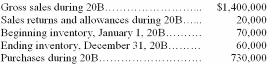 Taste Best Company uses the periodic inventory system. It has compiled the following information i order to prepare the financial statements at the end of 20B:     