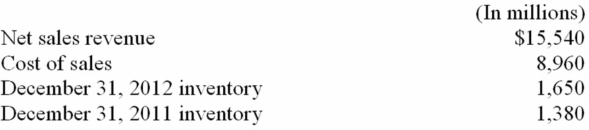 Divergent Technologies reported the following information in their 2012 annual report:    1. Determine the inventory turnover ratio 2. Determine the average days to sell inventory ________ 3. Explain the meaning of each number.
