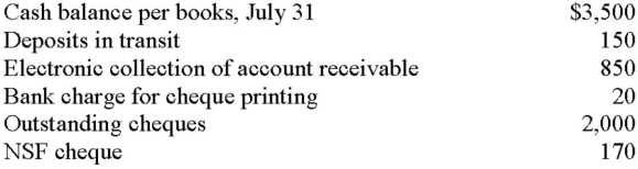 Vida Corporation gathered the following reconciling information in preparing its July ban reconciliation:   The adjusted cash balance per books at July 31 is A)  $2,310. B)  $4,010. C)  $4,160. D)  $2,460.