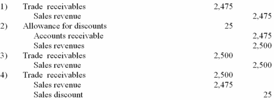 A credit sale of $2,500, terms 1/20, n/30, should be recorded with which of the following journal entries?   A)  Choice 1 B)  Choice 2 C)  Choice 3 D)  Choice 4