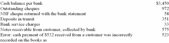 The following information was available to the accountant of Dove Company when preparing the monthly bank reconciliation:   What was the cash balance per books of Dove Company prior to beginning the bank reconciliation? A)  $2,336. B)  $2,270. C)  $2,238. D)  $2,354.