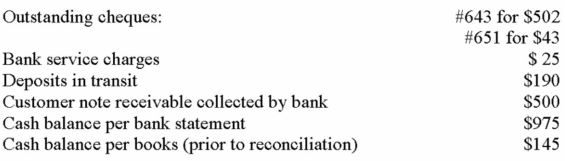 The following information was available to the accountant of Midland Company when preparing the monthly bank reconciliation:   What is the corrected cash balance per books following completion of the reconciliation? A)  $430. B)  $620. C)  $645. D)  $120.