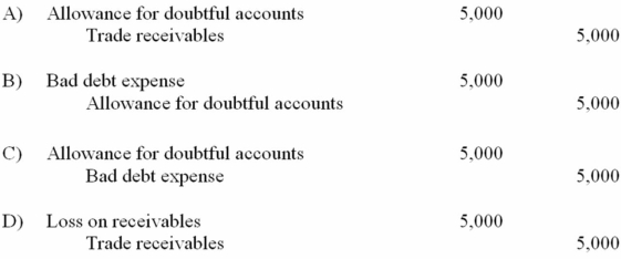 Jackson Company uses the allowance method to account for bad debts. During 20D, a customer became bankrupt and a receivable of $5,000 was deemed uncollectible. What is the entry to record the uncollectible amount?   A)  Choice A B)  Choice B C)  Choice C D)  Choice D