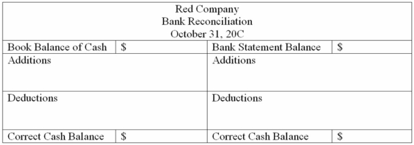 Red Company received the following October 31, 20C, bank statement:    The cash account reflected the following for October:    The September 30 bank reconciliation showed: Deposits in transit, $3,000, and outstanding cheques, $500. Required: A. What was the amount of the deposits in transit at October 31? B. What was the amount of outstanding cheques at October 31? C. Prepare a bank reconciliation for October. Use the following format:   D. Give the journal entries that should be made by Red Company based on the bank reconciliation.