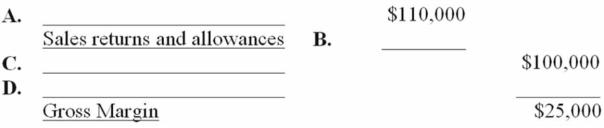 A portion of the statement of earnings for Tea Company is shown below. Provide the missing account titles and amounts.   
