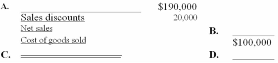 A portion of the statement of earnings for Sun Company is shown below. Provide the missing account titles and amounts.   