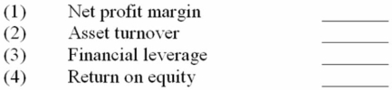 Morales, Inc. reported the following December 31 amounts in its financial statements in (millions):    Compute the following for the current year:   