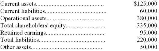 The statement of financial position for Edwards Corporation at December 31, 20C, showed the following subtotals:    Based on the above data, give the following amounts:   