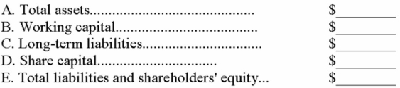 The statement of financial position for Edwards Corporation at December 31, 20C, showed the following subtotals:    Based on the above data, give the following amounts:   