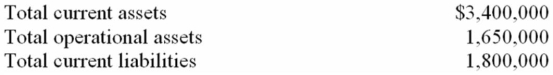 West Corporation reported the following amounts on its statement of financial position at December 31, 20A:    West's current ratio would be: