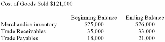The financial statements for Ozzie Company show the following:   How much cash was paid for merchandise? A)  $124,000. B)  $117,000. C)  $121,000. D)  $119,000.