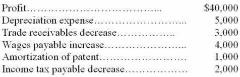 Jackson Company gathered the following data to prepare its 20B statement of cash flows:   Based only on the above data, the net cash inflow from operating activities during 20B was which of the following? A)  $51,000. B)  $43,000. C)  $45,000. D)  $53,000.