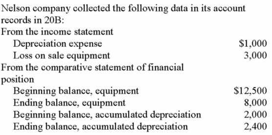 Nelson Company collected the following data in its accounting records in 20B:   No new equipment was purchased during the year. What was the cash inflow from the sale of equipment in 20B? A)  $600. B)  $1,000. C)  $3,900. D)  $900.