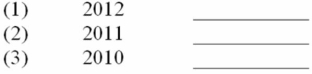 C Co. reported the following information from their statement of cash flows in millions of dollars:    (A) Calculate the quality of earnings ratio for C Co for the three years:    (B) In 2011, P Co. reported a quality of earnings ratio of 1.61. Compare C Co.'s quality of earnings ratio for that year to their competitor's ratio.