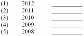 The following information is provided from the cash flow statement for Toys 4 U for the years 2008 through 2012 in millions of dollars:    (A) Calculate the capital acquisitions ratio for Toys 4 U for the five year period from 2008 to 2020.    (B) Comment on the capital acquisitions ratio for Toys 4 U for the five years.