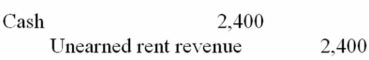 On September 1, 20A, RF Corporation collected rent of $2,400 for one year in advance. The three possible ways in which RF Corporation could have recorded the transaction on September 1, 20A, (i.e., the original journal entry) are listed below. Also listed are three different adjusting entries that could be made on December 31, 20A (the end of the accounting year). Match each journal entry with the appropriate adjusting entry. Journal Entry, Sept. 1, 20A. A.   B.   C.   Adjusting Entry, Dec 31, 20A 1.   2.   3. No adjusting entry needed<div style=padding-top: 35px> 