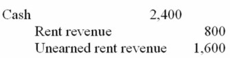 On September 1, 20A, RF Corporation collected rent of $2,400 for one year in advance. The three possible ways in which RF Corporation could have recorded the transaction on September 1, 20A, (i.e., the original journal entry) are listed below. Also listed are three different adjusting entries that could be made on December 31, 20A (the end of the accounting year). Match each journal entry with the appropriate adjusting entry. Journal Entry, Sept. 1, 20A. A.   B.   C.   Adjusting Entry, Dec 31, 20A 1.   2.   3. No adjusting entry needed<div style=padding-top: 35px> 