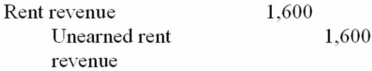 On September 1, 20A, RF Corporation collected rent of $2,400 for one year in advance. The three possible ways in which RF Corporation could have recorded the transaction on September 1, 20A, (i.e., the original journal entry) are listed below. Also listed are three different adjusting entries that could be made on December 31, 20A (the end of the accounting year). Match each journal entry with the appropriate adjusting entry. Journal Entry, Sept. 1, 20A. A.   B.   C.   Adjusting Entry, Dec 31, 20A 1.   2.   3. No adjusting entry needed<div style=padding-top: 35px> 