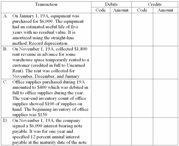 Atlantic Company is completing the information processing cycle at the end of the annual accounting period, December 31, 20A. Four adjusting entries must be made at this date to update the accounts. The following accounts, selected from Atlantic's chart of accounts, are to be used for this purpose. They are coded to the left for easy reference.    You are to indicate the appropriate account code and amount for each required adjusting entry at December 31, 19A   