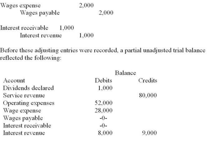 Air Cargo Company recorded the following adjusting entries at the end of the accounting year, December 31, 20B:    Give the closing entries for Air Cargo Company at December 31, 20B. (You need not use the Income Summary account).