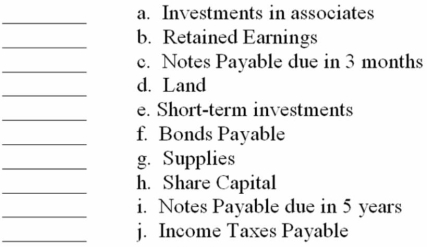 Classify the following statement of financial position accounts for White Goose Linen Co.   