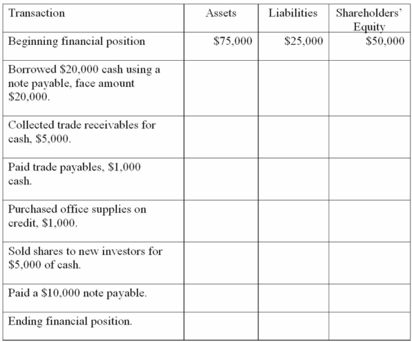 (A) Complete the following schedule for Gold Eye Company.    (B) How much did cash change during the period?