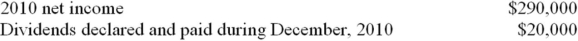 JDR Company purchased 40% of the common stock of YRK Corporation on January 1, 2010, for $2,000,000 as a long-term investment. The records of YRK Corporation showe the following on December 31, 2010:   How much investment income should JDR report from the YRK investment during 2010 A)  $116,000 B)  $290,000 C)  $12,000 D)  $30,000