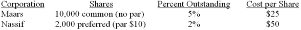 On January 1, 2010, Heitzman Company purchased the following shares as a long-term investment i available-for-sale securities:    The market value of the stocks subsequently were as follows:    Calculate the  Net unrealized gains/loss,  on both December 31, 2010 and December 31, 2011.
