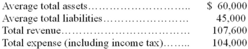 <strong>The records of ZZZZ Better Corporation include the following:   What is the return on equity?</strong> A) 16% B) 6% C) 13% D) 24% <div style=padding-top: 35px> 