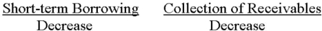 <strong>If a company has a current ratio of 1.3:1, what respective effects will the borrowing of cash by short-term debt and collection of trade receivables have on the ratio?</strong> A)   B)   C)   D)   <div style=padding-top: 35px> 