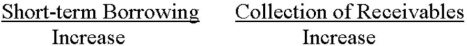 <strong>If a company has a current ratio of 1.3:1, what respective effects will the borrowing of cash by short-term debt and collection of trade receivables have on the ratio?</strong> A)   B)   C)   D)   <div style=padding-top: 35px> 