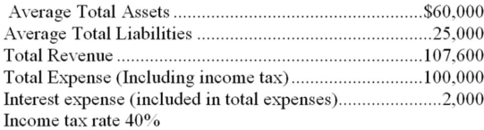 <strong>The records of Twain Company include the following:   What is the financial leverage percentage (rounded to the nearest percent)?</strong> A) 9% B) 4% C) 5% D) 7% <div style=padding-top: 35px> 