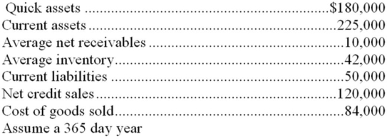 The following data were shown in the records of Morgan Company at the end of 20B:    Compute the following ratios (a) Quick ratio: (b) Current (working capital) ratio: (c) Receivable turnover: (d) Inventory turnover: (e) Average age of receivables (f) Average days' supply in inventory