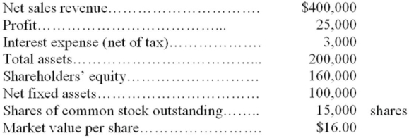 Slow Corporation reported the following data for the year ended December 31, 20C:    Compute the following ratios:   