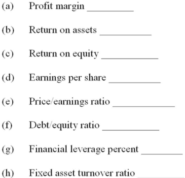 Slow Corporation reported the following data for the year ended December 31, 20C:    Compute the following ratios:   